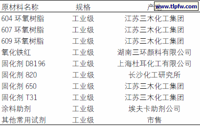 试验用原材料名称、规格及产地