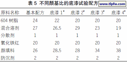 不同颜基比的底漆试验配方