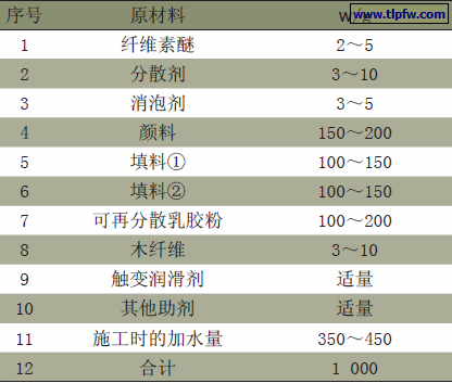 外墙建筑干粉建筑涂料基础配方