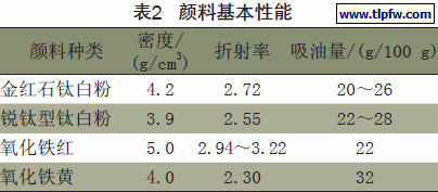颜料基本性能