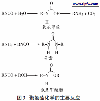 聚氨酯化学的主要反应