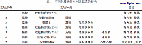 不同包覆条件对制备铝浆的影响