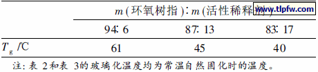 环氧树脂添活性稀释剂混的玻璃化温度