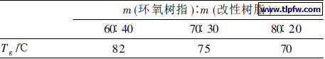 环氧与改性树脂复配(复合树脂)的玻璃化温度