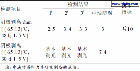 热收缩带底漆阴极剥离性能