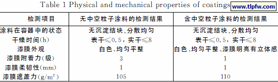 涂料的物理机械性能