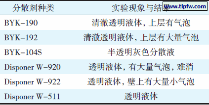 分散剂相容性试验