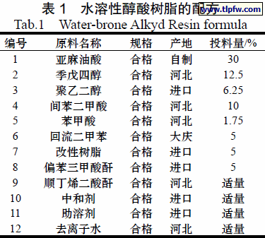 水溶性醇酸树脂的配方