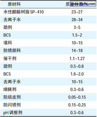 水性铁红醇酸防锈底漆的基本配方