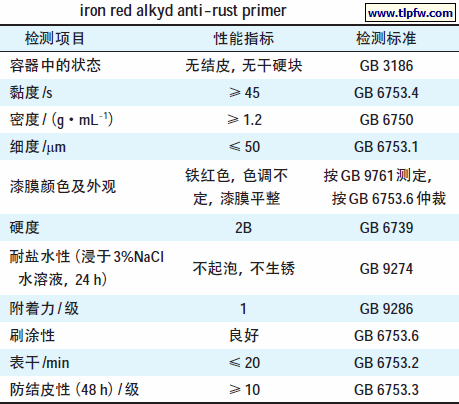 水性铁红醇酸底漆的性能指标与检测标准