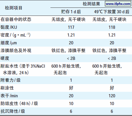 水性铁红醇酸底漆性能检测结果