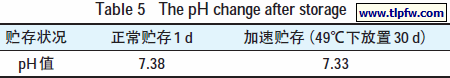 贮存后pH值变化