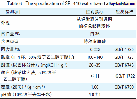 SP-410 水性醇酸树脂的规格
