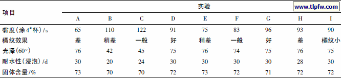 性能检验结果