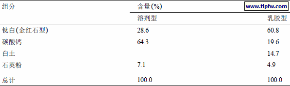 典型的建筑用颜色料组成