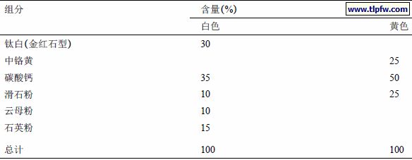 典型交通标志漆的颜料