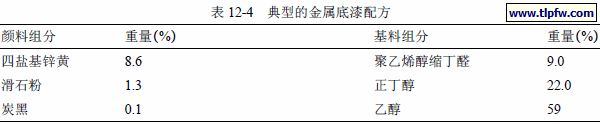 典型的金属底漆配方