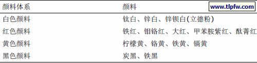 制备聚氨酯树脂色漆的常用颜料