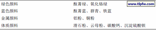 制备聚氨酯树脂色漆的常用颜料。