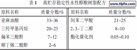 高贮存稳定性水性醇酸树脂配方