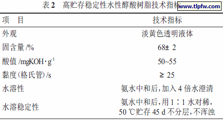 高贮存稳定性水性醇酸树脂技术指标