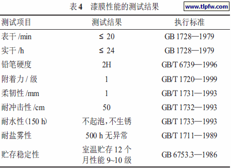 漆膜性能的测试结果