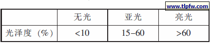涂料光泽度的分类