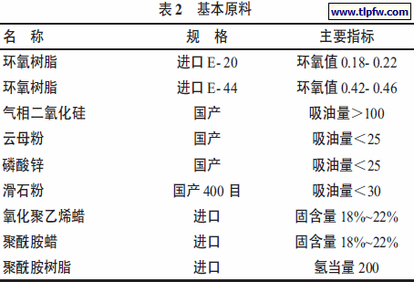 基本原料