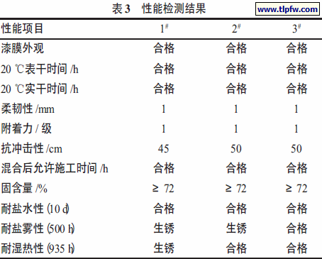 性能检测结果
