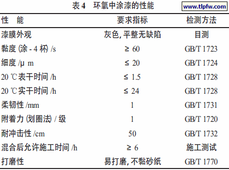 环氧中涂漆的性能