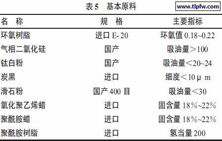 基本原料