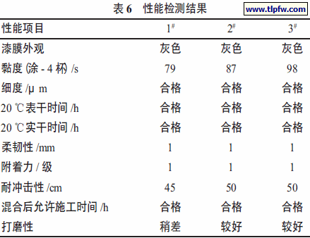 性能检测结果