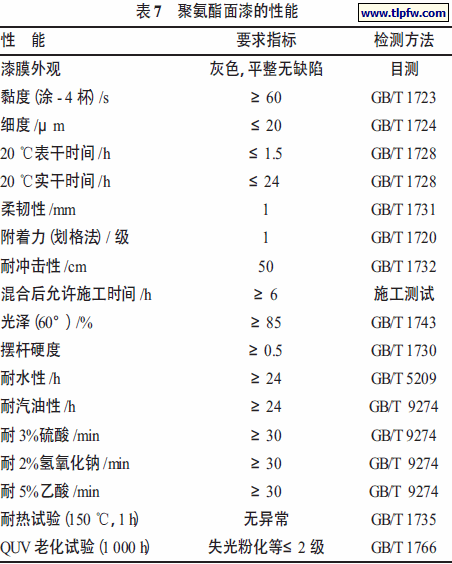 聚氨酯面漆的性能