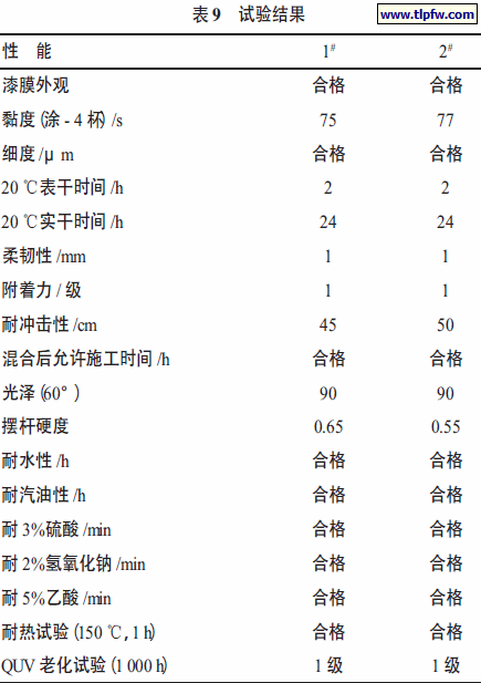 试验结果
