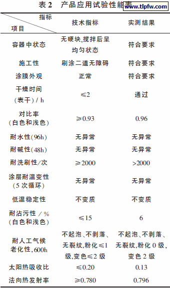 产品应用试验性能表