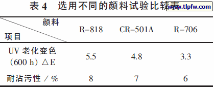 选用不同的颜料试验比较表