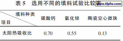 选用不同的填料试验比较表