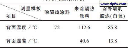 超薄节能型外墙隔热涂料实验