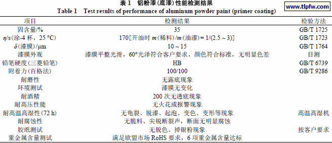 铝粉漆(底漆)性能检测结果