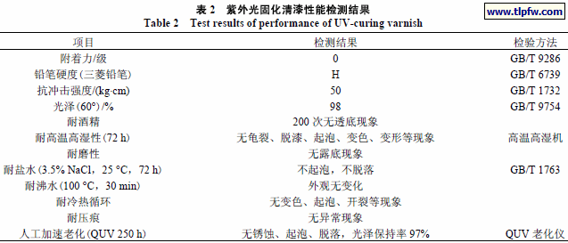 紫外光固化清漆性能检测结果