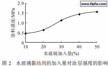 水玻璃黏结剂的加入量对涂层强度的影响