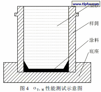 T- M 性能测试示意图