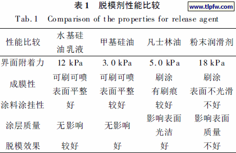 脱模剂性能比较