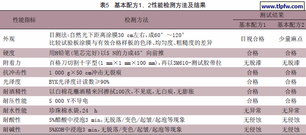 基本配方1、2性能检测方法及结果