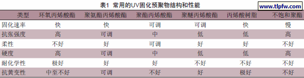 常用的UV固化预聚物结构和性能