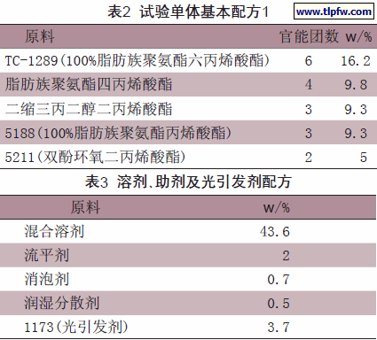 溶剂、助剂及光引发剂配方