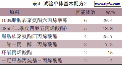 试验单体基本配方2