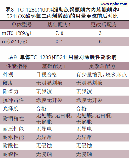 TC-1289(100%脂肪族聚氨酯六丙烯酸酯)和5211(双酚环氧二丙烯酸酯)的用量更改前后对比