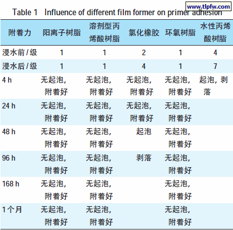 不同成膜物对底漆附着力的影响