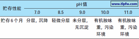 不同pH值对涂料贮存性能的影响